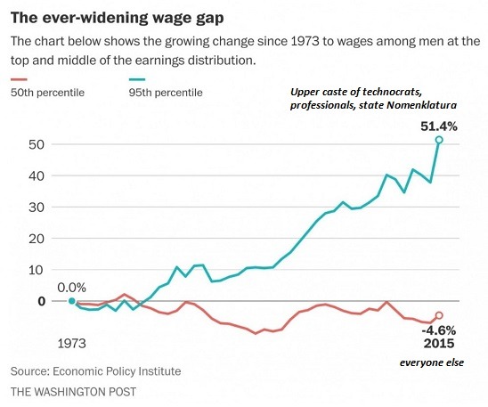 wage-inequality3-16a