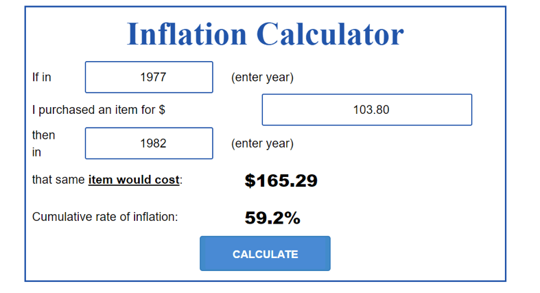 Inflation Calculator - Miller on the Money