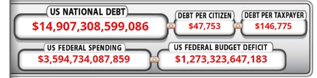 US Debt Clock from February 2012