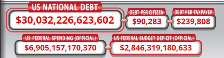 US Debt Clock February 2022