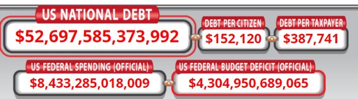 US Debt Clock for 2026