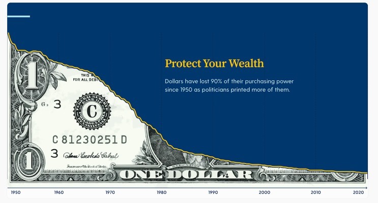 Chart: Protect your Wealth